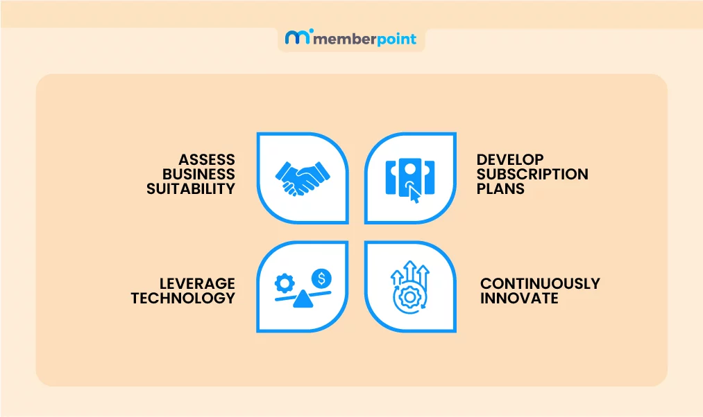How to Implement a Subscription Model for Businesses