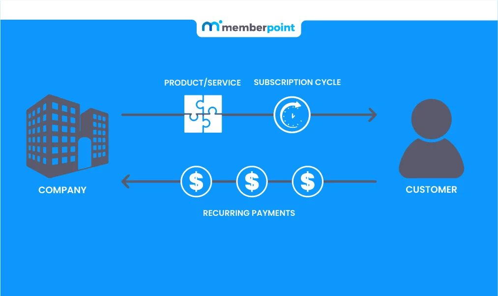 What are Subscription-Based Business Models?